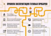 ОНДиПР Тосненского района информирует, как обнаружить утечку газа: