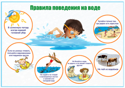 Безопасность детей на воде.